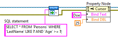 Example of binding text and a double value into a statement.